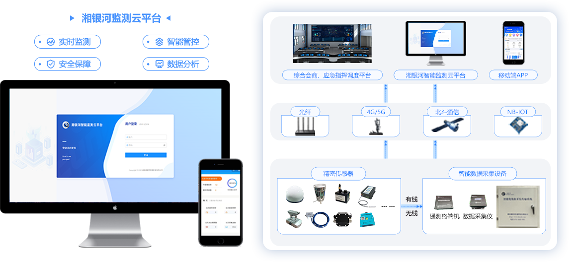 湘银河监测云平台