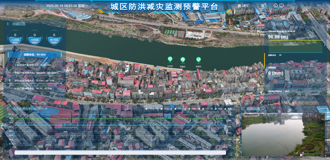 城区防洪减灾监测预警平台